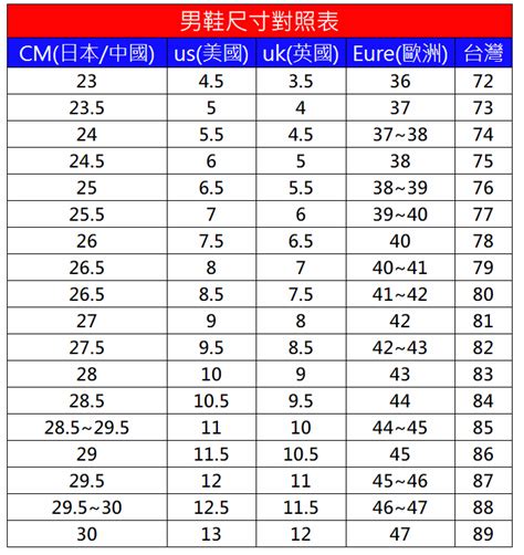 24半是幾號|鞋碼對應表、國際腳長cm對照、歐碼、英國碼uk、美。